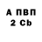 МДМА VHQ Nina Fedynkiv